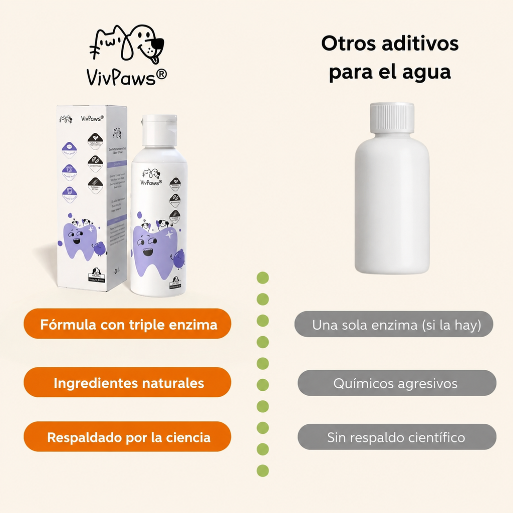 VivPaws Dental+